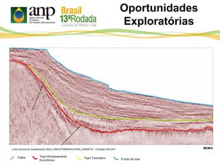 Oportunidades
Exploratórias
Linha sísmica do levantamento 0022_GREATERBRASILSPAN_SUBSET6 – Cortesia ION GXT
Topo TuronianoTopo Embasamento
Econômico Fundo do marFalha
 