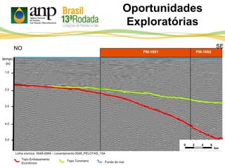 Oportunidades
Exploratórias
tempo
(s)
2 4
km
6
NO SE
0
PM-1691 PM-1692
0 2 4 6
km
Linha sísmica 0048-0064 – Levantamento 0048_PELOTAS_15A
1,0
2,0
3,0
4,0
5,0
Topo TuronianoTopo Embasamento
Econômico Fundo do mar
 