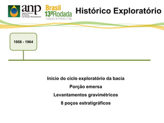 Histórico Exploratório
Início do ciclo exploratório da bacia
Porção emersa
Levantamentos gravimétricos
8 poços estratigráficos
1958 - 1964
 
