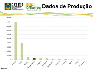 Dados de Produção
0
200.000
400.000
600.000
800.000
1.000.000
1.200.000
1.400.000
1.600.000
1.800.000
2.000.000
Abril/2015
 