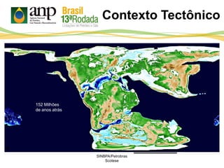 164 Milhões
de anos atrás
152 Milhões
de anos atrás
SINBPA/Petrobras
Scotese
Contexto Tectônico
 