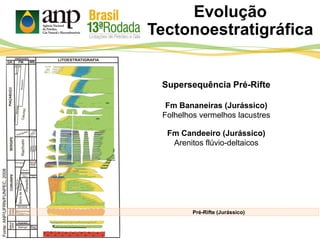 Supersequência Pré-Rifte
Fm Bananeiras (Jurássico)
Folhelhos vermelhos lacustres
Fm Candeeiro (Jurássico)
Arenitos flúvio-deltaicos
Evolução
Tectonoestratigráfica
Fonte:ANP/UFRN/FUNPEC,2008
Pré-Rifte (Jurássico)
 