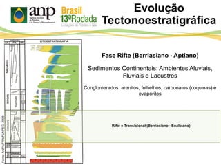 Fase Rifte (Berriasiano - Aptiano)
Sedimentos Continentais: Ambientes Aluviais,
Fluviais e Lacustres
Conglomerados, arenitos, folhelhos, carbonatos (coquinas) e
evaporitos
Evolução
Tectonoestratigráfica
Fonte:ANP/UFRN/FUNPEC,2008
Rifte e Transicional (Berriasiano - Eoalbiano)
 