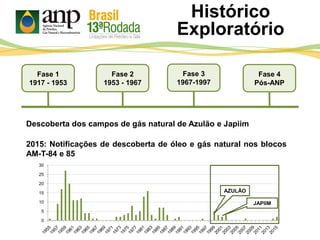 0
5
10
15
20
25
30
Fase 1
1917 - 1953
Fase 2
1953 - 1967
Fase 3
1967-1997
Descoberta dos campos de gás natural de Azulão e Japiim
2015: Notificações de descoberta de óleo e gás natural nos blocos
AM-T-84 e 85
Fase 4
Pós-ANP
AZULÃO
JAPIIM
Histórico
Exploratório
 