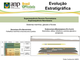 Fonte: Cunha et al. (2007)
Supersequência Devono-Tournaisiana
Supersequência Neoviseana
Evolução
Estratigráfica
Eodevoniano-Mississipiano (Fm Curiri)
Diamictitos, siltitos, folhelhos e arenitos glaciais a
periglaciais
Devoniano (Fm Barreirinha)
Folhelhos marinhos cinza-escuros a pretos
Sistemas marinhos, glaciais e fluviais
 