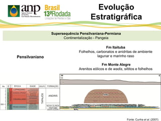 Fonte: Cunha et al. (2007)
Supersequência Pensilvaniana-Permiana
Continentalização - Pangeia
Evolução
Estratigráfica
Fm Itaituba
Folhelhos, carbonatos e anidritas de ambiente
lagunar e marinho raso
Fm Monte Alegre
Arenitos eólicos e de wadis, siltitos e folhelhos
Pensilvaniano
 