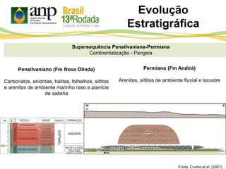 Fonte: Cunha et al. (2007)
Evolução
Estratigráfica
Pensilvaniano (Fm Nova Olinda)
Carbonatos, anidritas, halitas, folhelhos, siltitos
e arenitos de ambiente marinho raso a planície
de sabkha
Permiano (Fm Andirá)
Arenitos, siltitos de ambiente fluvial e lacustre
Supersequência Pensilvaniana-Permiana
Continentalização - Pangeia
 