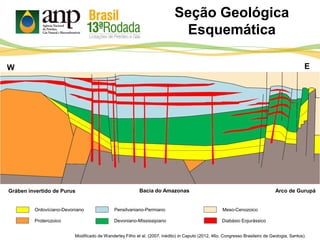Seção Geológica
Esquemática
Devoniano-Mississipiano
Ordovíciano-Devoniano
W E
Pensilvaniano-Permiano
Proterozoico Diabásio Eojurássico
Meso-Cenozoico
Arco de GurupáBacia do AmazonasGráben invertido de Purus
Modificado de Wanderley Filho et al. (2007, inédito) in Caputo (2012, 46o. Congresso Brasileiro de Geologia, Santos).
 