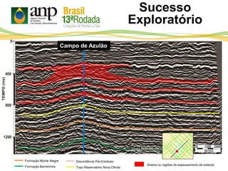 Discordância Pal-Cretáceo
Topo Reservatório Nova Olinda
Formação Monte Alegre
Formação Barreirinha
Soleira ou regiões de espessamento de soleiras
Campo de Azulão
Sucesso
Exploratório
Linha 0254-RL-151
 