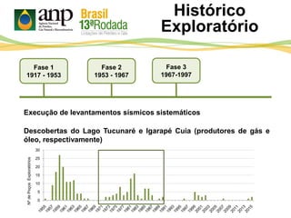0
5
10
15
20
25
30
Execução de levantamentos sísmicos sistemáticos
Descobertas do Lago Tucunaré e Igarapé Cuia (produtores de gás e
óleo, respectivamente)
Fase 3
1967-1997
Fase 1
1917 - 1953
Fase 2
1953 - 1967
NºdePoçosExploratórios
Histórico
Exploratório
 