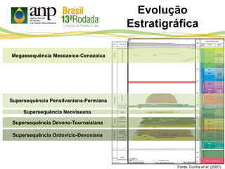 Supersequência Ordovício-Devoniana
Supersequência Neoviseana
Supersequência Devono-Tournaisiana
Supersequência Pensilvaniana-Permiana
Fonte: Cunha et al. (2007)
Megassequência Mesozoico-Cenozoica
Evolução
Estratigráfica
 