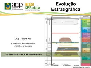Supersequência Ordovício-Devoniana
Fonte: Cunha et al. (2007)
Grupo Trombetas
Alternância de sedimentos
marinhos e glaciais
Evolução
Estratigráfica
 