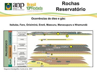 Rochas
Reservatório
Diagrama Estratigráfico: Cunha et al., 2007
Ocorrências de óleo e gás:
Itaituba, Faro, Oriximiná, Ererê, Maecuru, Manacupuru e Nhamundá
 