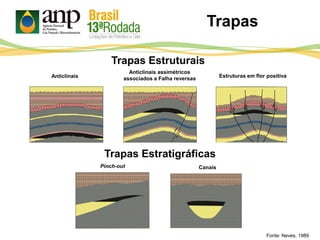 Trapas
Anticlinais Estruturas em flor positiva
Trapas Estruturais
Fonte: Neves, 1989
Anticlinais assimétricos
associados a Falha reversas
Pinch-out Canais
Trapas Estratigráficas
 