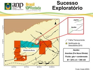 Fonte: Costa (2002)
Sucesso
Exploratório
Azulão
Japiim
Azulão:
Arenitos (Fm Nova Olinda)
Fluido: gás + condensado
Ø ~ 22% e k ~ 300 mD
Falha Transcorrente
Notificação de
Descoberta 2015
 