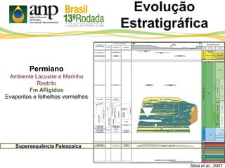 Evolução
Estratigráfica
Silva et al., 2007
Supersequência Paleozoica
Permiano
Ambiente Lacustre e Marinho
Restrito
Fm Afligidos
Evaporitos e folhelhos vermelhos
 