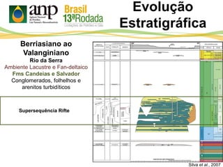 Evolução
Estratigráfica
Silva et al., 2007
Berriasiano ao
Valanginiano
Rio da Serra
Ambiente Lacustre e Fan-deltaico
Fms Candeias e Salvador
Conglomerados, folhelhos e
arenitos turbidíticos
Supersequência Rifte
 
