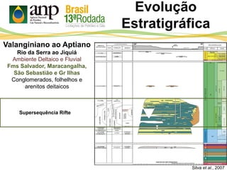 Evolução
Estratigráfica
Silva et al., 2007
Valanginiano ao Aptiano
Rio da Serra ao Jiquiá
Ambiente Deltaico e Fluvial
Fms Salvador, Maracangalha,
São Sebastião e Gr Ilhas
Conglomerados, folhelhos e
arenitos deitaicos
Supersequência Rifte
 