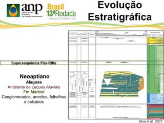 Evolução
Estratigráfica
Silva et al., 2007
Supersequência Pós-Rifte
Neoaptiano
Alagoas
Ambiente de Leques Aluviais
Fm Marizal
Conglomerados, arenitos, folhelhos
e calcários
 