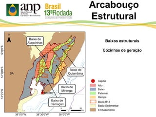 Arcabouço
Estrutural
Bloco R13
Bacia Sedimentar
Embasamento
Rampa
Patamar
Baixo
Alto
Capital
Baixo de
Camaçari
Baixo de
Miranga
Baixo de
Quiambina
Baixo de
Alagoinhas
Baixos estruturais
Cozinhas de geração
 