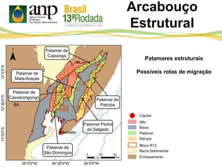 Arcabouço
Estrutural
Bloco R13
Bacia Sedimentar
Embasamento
Rampa
Patamar
Baixo
Alto
Capital
Patamar de
Cassarongongo
Patamar Pedra
do Salgado
Patamar de
Patioba
Patamar de
Capianga
Patamar de
Mata-Araças
Patamar de
São Domingos
Patamares estruturais
Possíveis rotas de migração
 