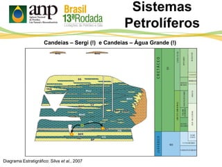 Sistemas
Petrolíferos
Diagrama Estratigráfico: Silva et al., 2007
Candeias – Sergi (!) e Candeias – Água Grande (!)
 
