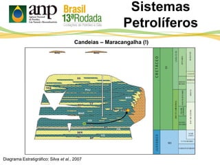 Sistemas
Petrolíferos
Diagrama Estratigráfico: Silva et al., 2007
Candeias – Maracangalha (!)
 