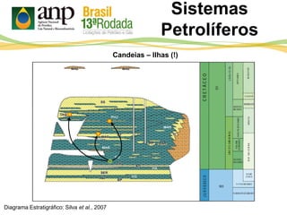 Sistemas
Petrolíferos
Diagrama Estratigráfico: Silva et al., 2007
Candeias – Ilhas (!)
 