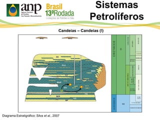 Sistemas
Petrolíferos
Diagrama Estratigráfico: Silva et al., 2007
Candeias – Candeias (!)
 