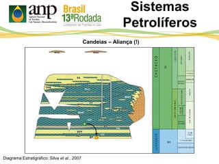Sistemas
Petrolíferos
Diagrama Estratigráfico: Silva et al., 2007
Candeias – Aliança (!)
 