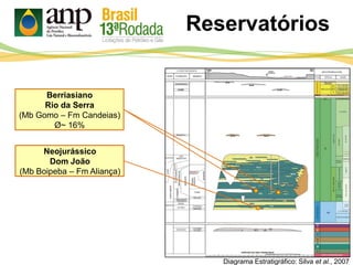 Reservatórios
Neojurássico
Dom João
(Mb Boipeba – Fm Aliança)
Diagrama Estratigráfico: Silva et al., 2007
Berriasiano
Rio da Serra
(Mb Gomo – Fm Candeias)
Ø~ 16%
 