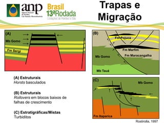 Trapas e
Migração
(A) Estruturais
Horsts basculados
(C) Estratigráficas/Mistas
Turbiditos
Rostirolla, 1997
(B) Estruturais
Rollovers em blocos baixos de
falhas de crescimento
(C)
(B)(A)
Mb Gomo
Mb Gomo
Fm Itaparica
Mb Gomo
Mb Tauá
Fm Marfim
Fm Pojuca
Fm Maracangalha
 