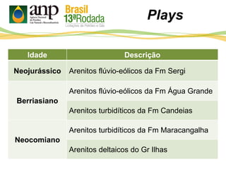 Plays
Idade Descrição
Neojurássico Arenitos flúvio-eólicos da Fm Sergi
Berriasiano
Arenitos flúvio-eólicos da Fm Água Grande
Arenitos turbidíticos da Fm Candeias
Neocomiano
Arenitos turbidíticos da Fm Maracangalha
Arenitos deltaicos do Gr Ilhas
 
