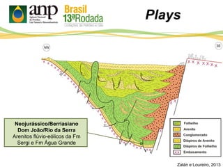 Plays
Zalán e Loureiro, 2013
Neojurássico/Berriasiano
Dom João/Rio da Serra
Arenitos flúvio-eólicos da Fm
Sergi e Fm Água Grande
 