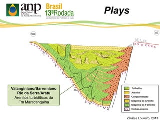 Plays
Zalán e Loureiro, 2013
Valanginiano/Barremiano
Rio da Serra/Aratu
Arenitos turbidíticos da
Fm Maracangalha
 