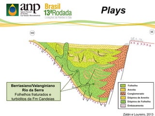Plays
Zalán e Loureiro, 2013
Berriasiano/Valanginiano
Rio da Serra
Folhelhos fraturados e
turbiditos da Fm Candeias
 