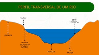 PERFIL TRANSVERSAL DE UM RIO
VERTENTE
LEITO DE
INUNDAÇÃO
(VÁRZEA)
MARGEM
TALVEGUE
LEITO
MENOR
LEITO
PRINCIPLA