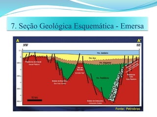 7. Seção Geológica Esquemática - Emersa
 