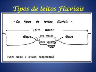 Tipos de leitos Fluviais
 