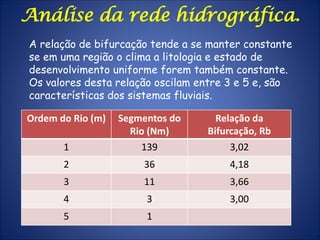 Ordem do Rio (m) Segmentos do
Rio (Nm)
Relação da
Bifurcação, Rb
1 139 3,02
2 36 4,18
3 11 3,66
4 3 3,00
5 1
Análise da rede hidrográfica.
A relação de bifurcação tende a se manter constante
se em uma região o clima a litologia e estado de
desenvolvimento uniforme forem também constante.
Os valores desta relação oscilam entre 3 e 5 e, são
características dos sistemas fluviais.
 