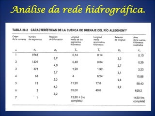 Análise da rede hidrográfica.
 
