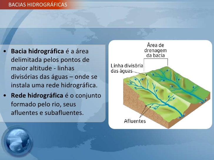Bacia Hidrográfica: Saiba O Que É E Entenda Sua Importância – WWIK
