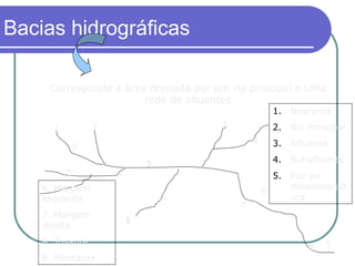 Bacias hidrográficas

     Corresponde à área drenada por um rio principal e uma
                       rede de afluentes
                                                      1.   Nascente
                  1                   1               2.   Rio Principal
      1
                                              4       3.   Afluente
              9
                                                      4.   Subafluente
                          2
          3                                           5.   Foz ou
    6. Margem                                              desembocad
                                                  6
    esquerda                  3                            ura
                                          7
    7. Margem
                      1
    direita
    8. Jusante                                                     5
                                                               8
    9. Montante
 