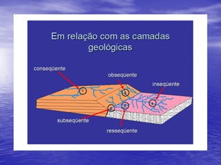 Bacias Hidrográficas - Parte I