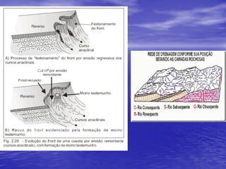 Bacias Hidrográficas - Parte I