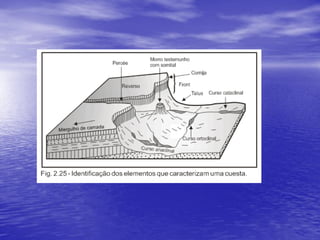 Bacias Hidrográficas - Parte I