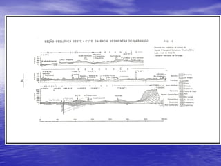 Bacias Hidrográficas - Parte I