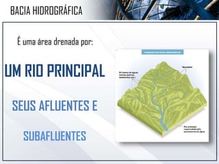 BACIA HIDROGRÁFICA
É uma área drenada por:
UM RIO PRINCIPAL
SEUS AFLUENTES E
SUBAFLUENTES
 
