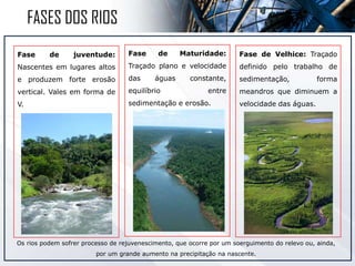 Fase de juventude:
Nascentes em lugares altos
e produzem forte erosão
vertical. Vales em forma de
V.
Fase de Maturidade:
Traçado plano e velocidade
das águas constante,
equilíbrio entre
sedimentação e erosão.
Fase de Velhice: Traçado
definido pelo trabalho de
sedimentação, forma
meandros que diminuem a
velocidade das águas.
Os rios podem sofrer processo de rejuvenescimento, que ocorre por um soerguimento do relevo ou, ainda,
por um grande aumento na precipitação na nascente.
FASES DOS RIOS
 