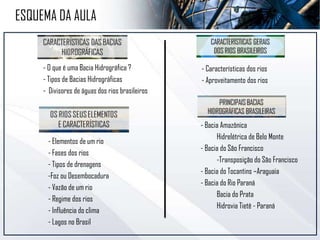 - O que é uma Bacia Hidrográfica ?
- Tipos de Bacias Hidrográficas
- Divisores de águas dos rios brasileiros
- Características dos rios
- Aproveitamento dos rios
- Bacia Amazônica
Hidrelétrica de Belo Monte
- Bacia do São Francisco
-Transposição do São Francisco
- Bacia do Tocantins –Araguaia
- Bacia do Rio Paraná
Bacia do Prata
Hidrovia Tietê - Paraná
ESQUEMA DA AULA
- Elementos de um rio
- Fases dos rios
- Tipos de drenagens
-Foz ou Desembocadura
- Vazão de um rio
- Regime dos rios
- Influência do clima
- Lagos no Brasil
 